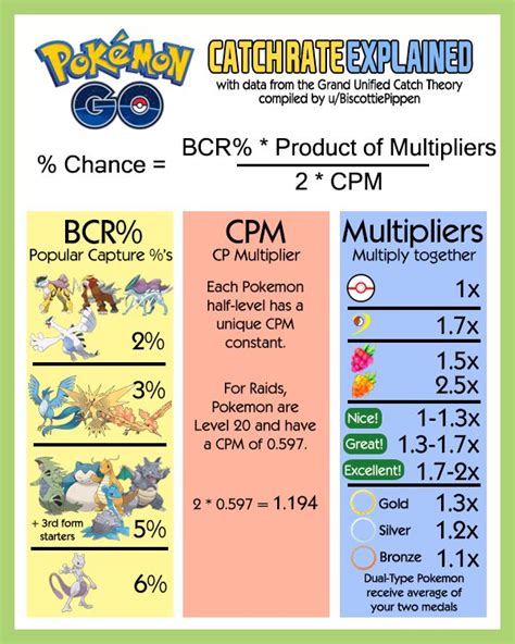 pokemon catch rate|pokemon catch rate list.